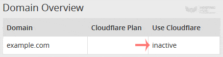 How to Check if Your Domain is Using Cloudflare in cPanel - 2024