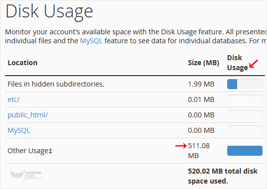 How to Check the Disk Usage and the Bandwidth Usage of Directories - 2024