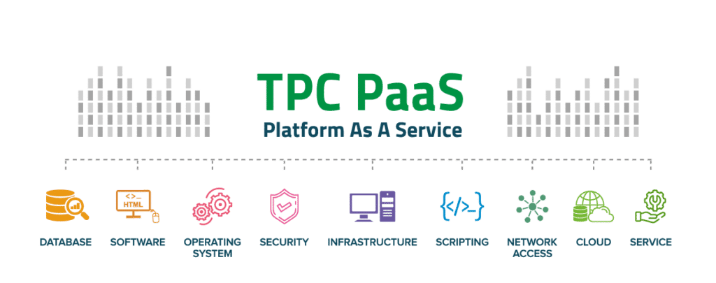 TPC PaaS platform As A Services
