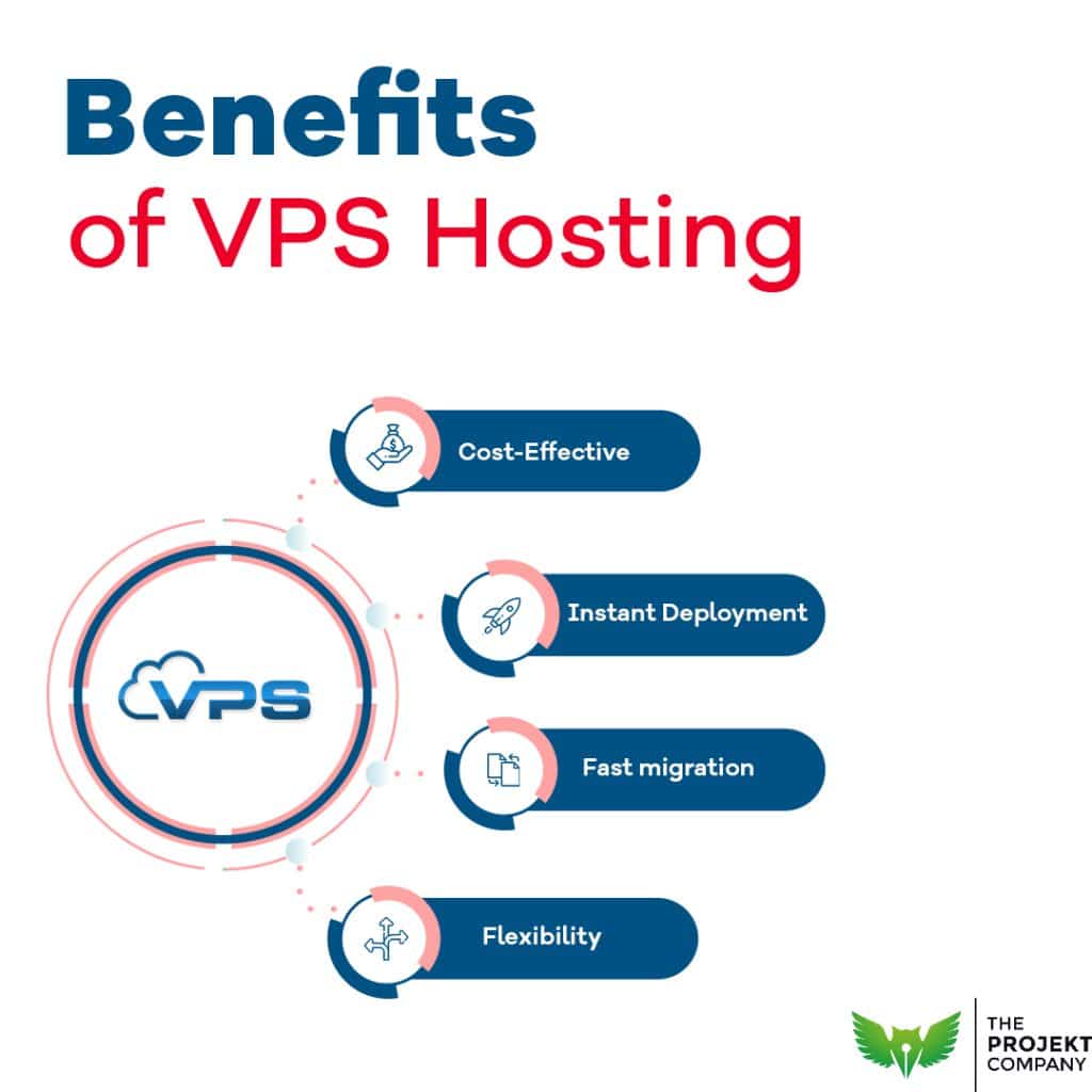 Benefits of vps hosting fotor